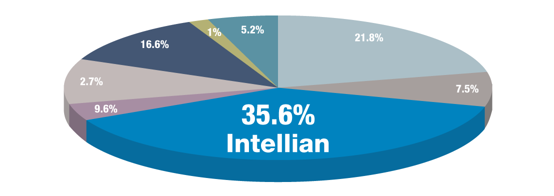 VSAT Intellian